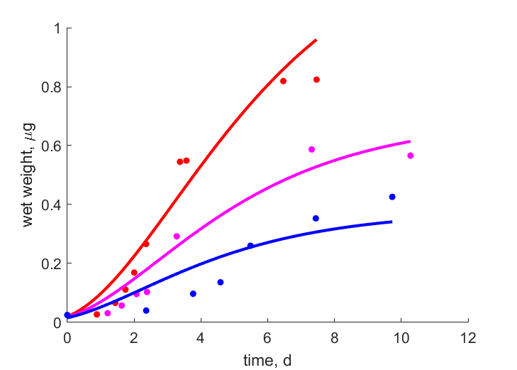 Data for 1e10, 1e9, 5e8 cells E.coli/ml