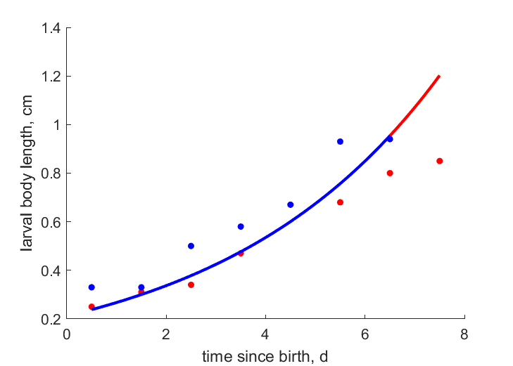 Data for two replicated test runs