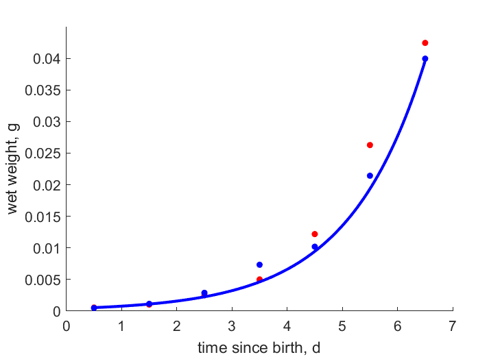 Data for two replicated test runs
