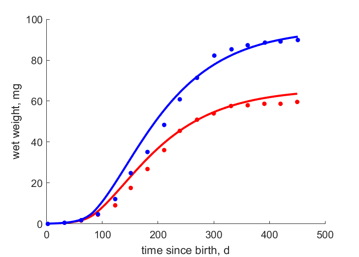 Data for 16 C