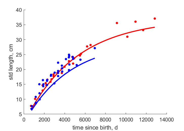 Data from Greenland, Barents Sea