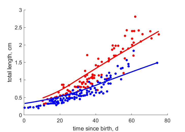 Larval growth for 2009, 2004/5