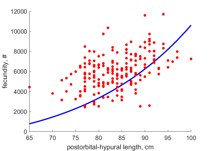 Data of JaspEven2006