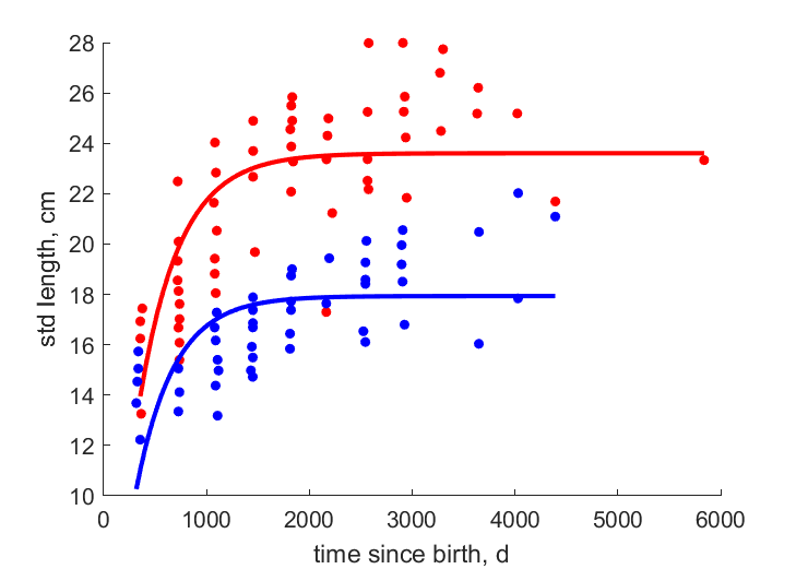 Data for mid, outer shelf