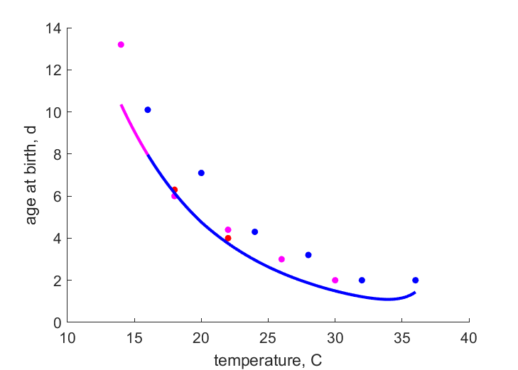 Data from Schl2018, GarcMeag2018, LeePark2022